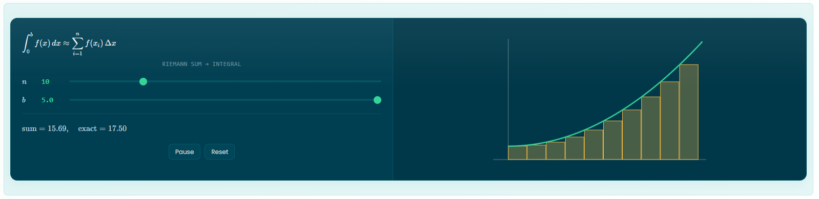 Interactive Riemann sum widget showing rectangles converging on the true area