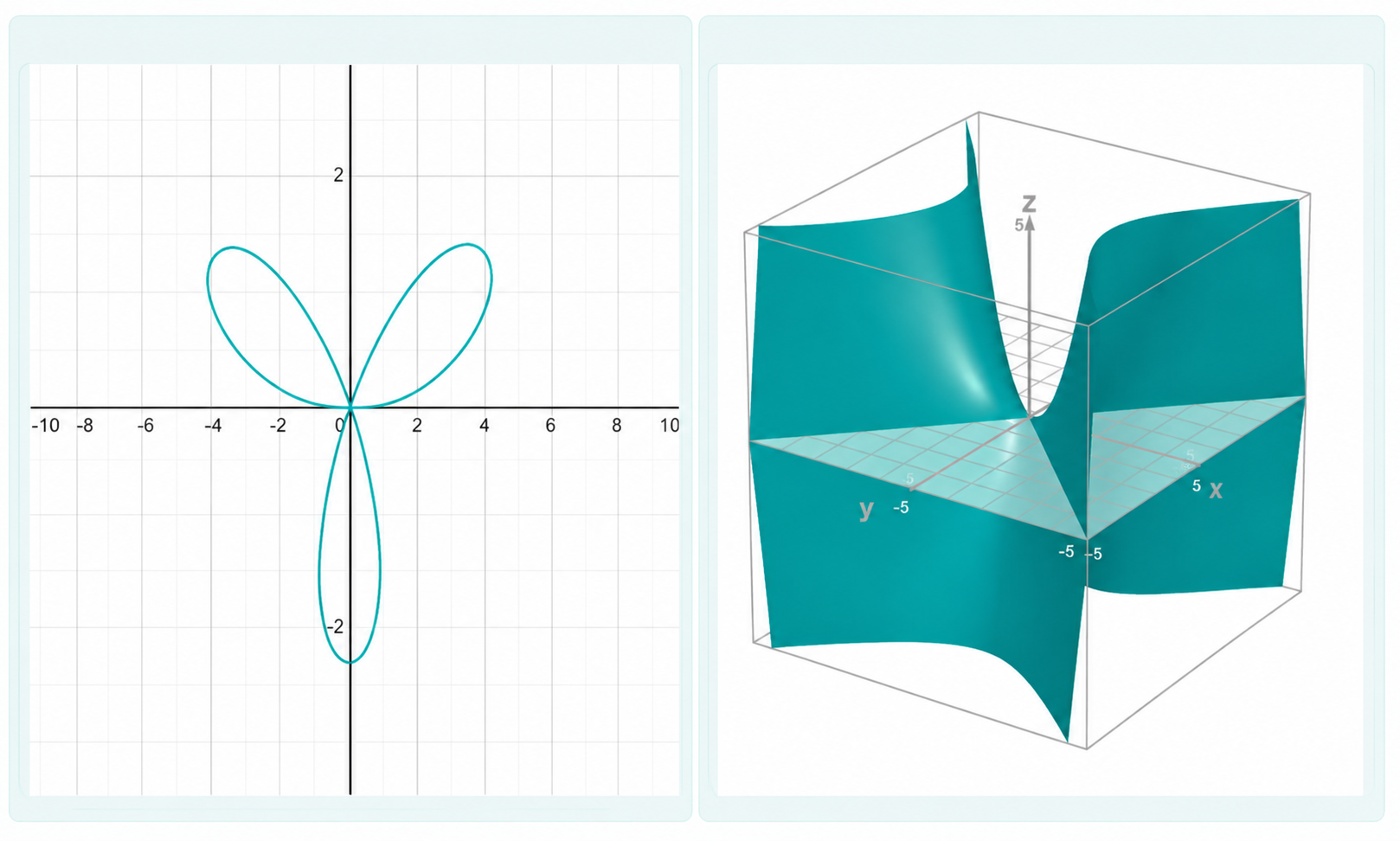 Polar rose curve and 3-D saddle surface generated by Mika