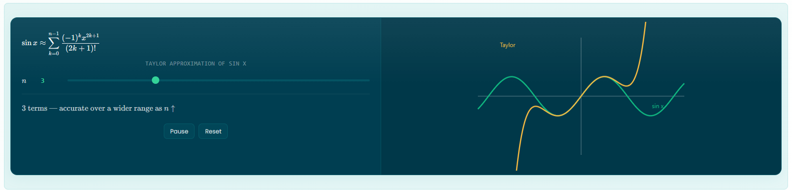 Interactive Taylor series widget approximating sin x with successive terms